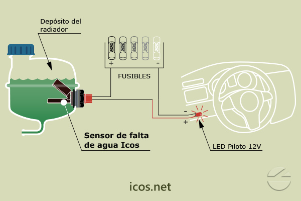 Montaje del sensor de nivel Eicos LF122E-40